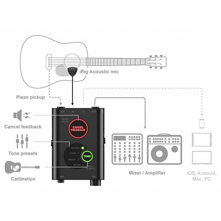 配信機器・PA機器・レコーディング機器 IK MULTIMEDIA iRig Acoustic Stage Irig Acoustic Stage IK Multimedia アコースティックギター
